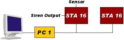 Computerized Mimic Alarm System